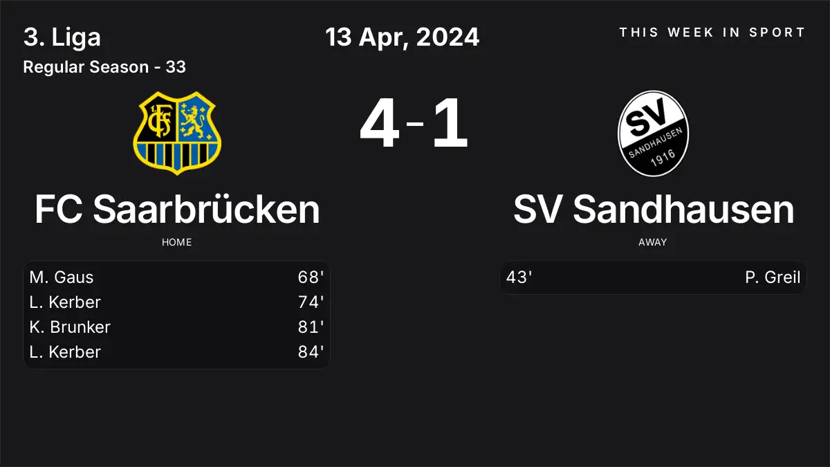 Report: FC Saarbrücken vs SV Sandhausen (2024-04-13)