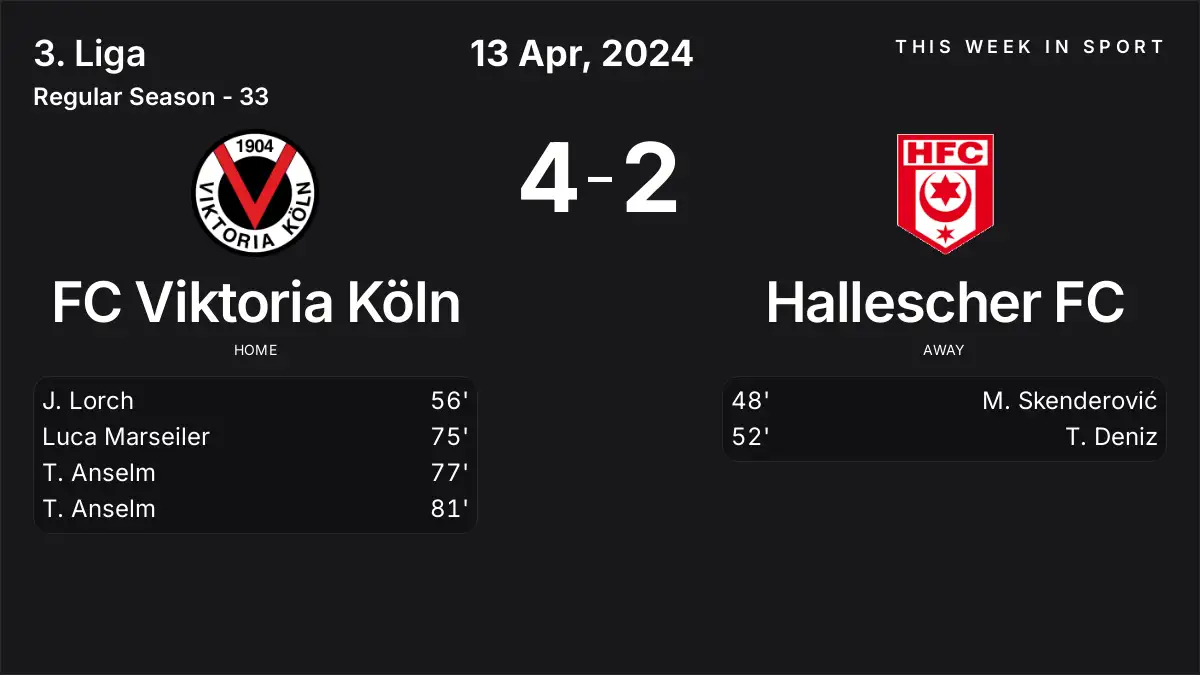 Report: FC Viktoria Köln vs Hallescher FC (2024-04-13)