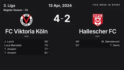 Report: FC Viktoria Köln vs Hallescher FC (2024-04-13)