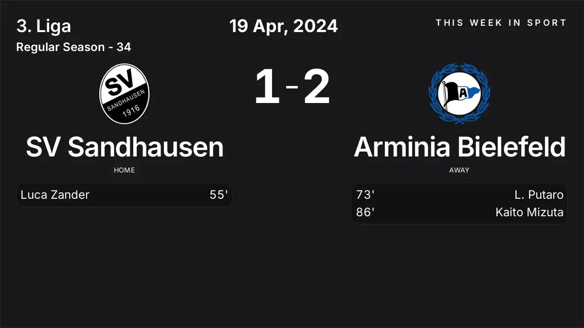 Report: SV Sandhausen vs Arminia Bielefeld (2024-04-19)