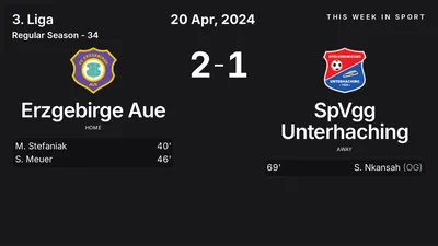 Report: Erzgebirge Aue vs SpVgg Unterhaching (2024-04-20)