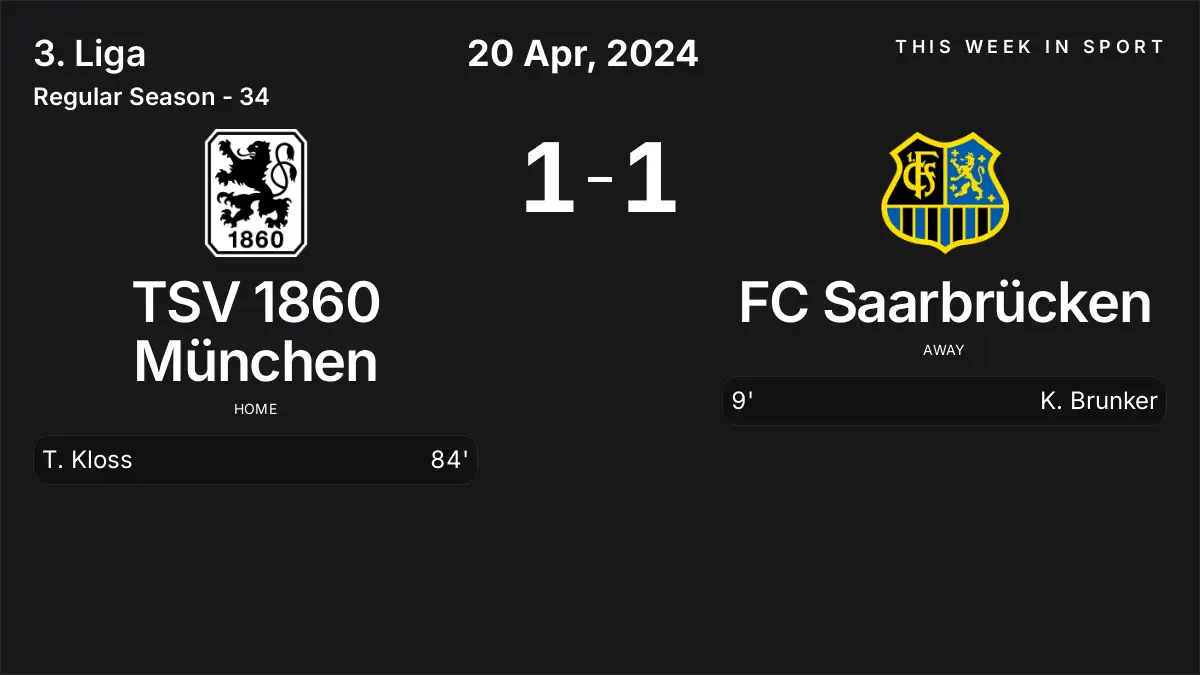 Report: TSV 1860 München vs FC Saarbrücken (2024-04-20)