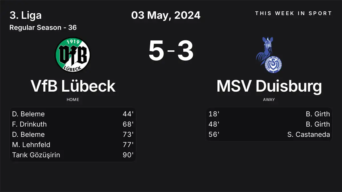 Report: VfB Lübeck vs MSV Duisburg (2024-05-03)