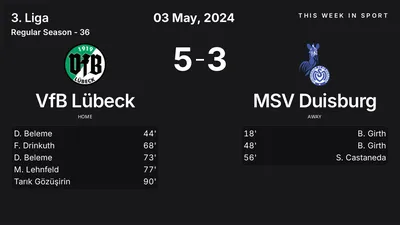 Report: VfB Lübeck vs MSV Duisburg (2024-05-03)