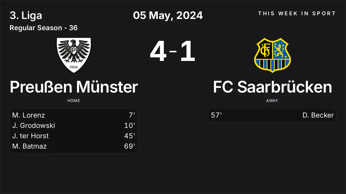 Report: Preußen Münster vs FC Saarbrücken (2024-05-05)