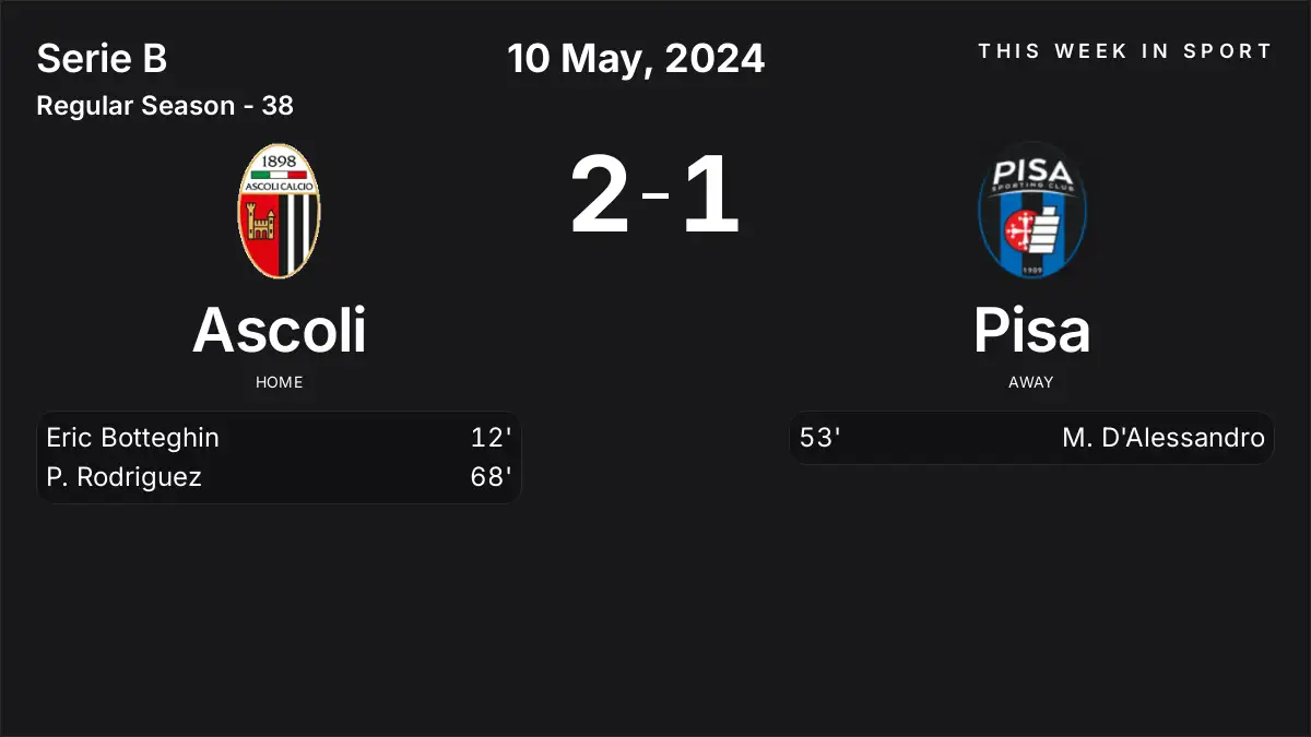 Report: Ascoli vs Pisa (2024-05-10)