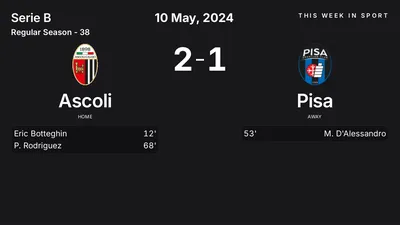 Report: Ascoli vs Pisa (2024-05-10)