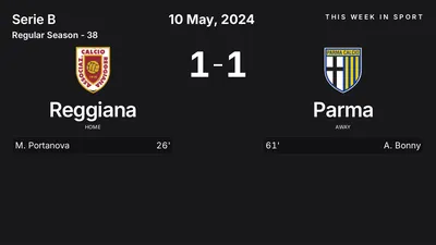 Report: Reggiana vs Parma (2024-05-10)