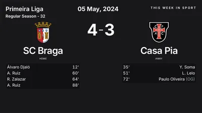 Report: SC Braga vs Casa Pia (2024-05-05)