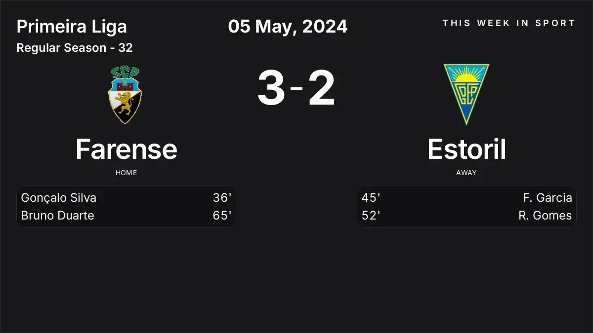 Report: Farense vs Estoril (2024-05-05)