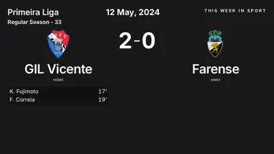 Report: GIL Vicente vs Farense (2024-05-12)