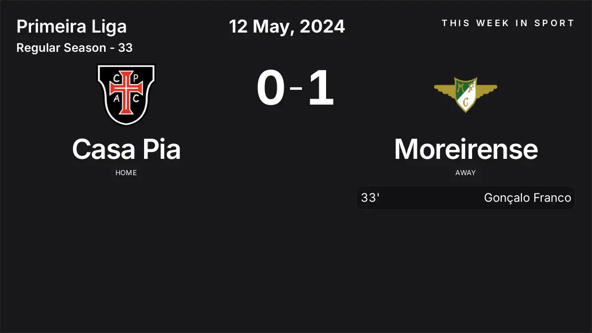 Report: Casa Pia vs Moreirense (2024-05-12)