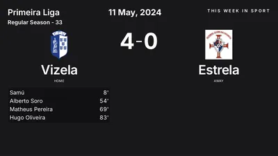Report: Vizela vs Estrela (2024-05-11)