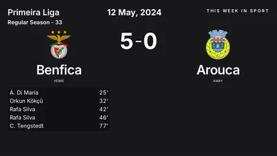Report: Benfica vs Arouca (2024-05-12)