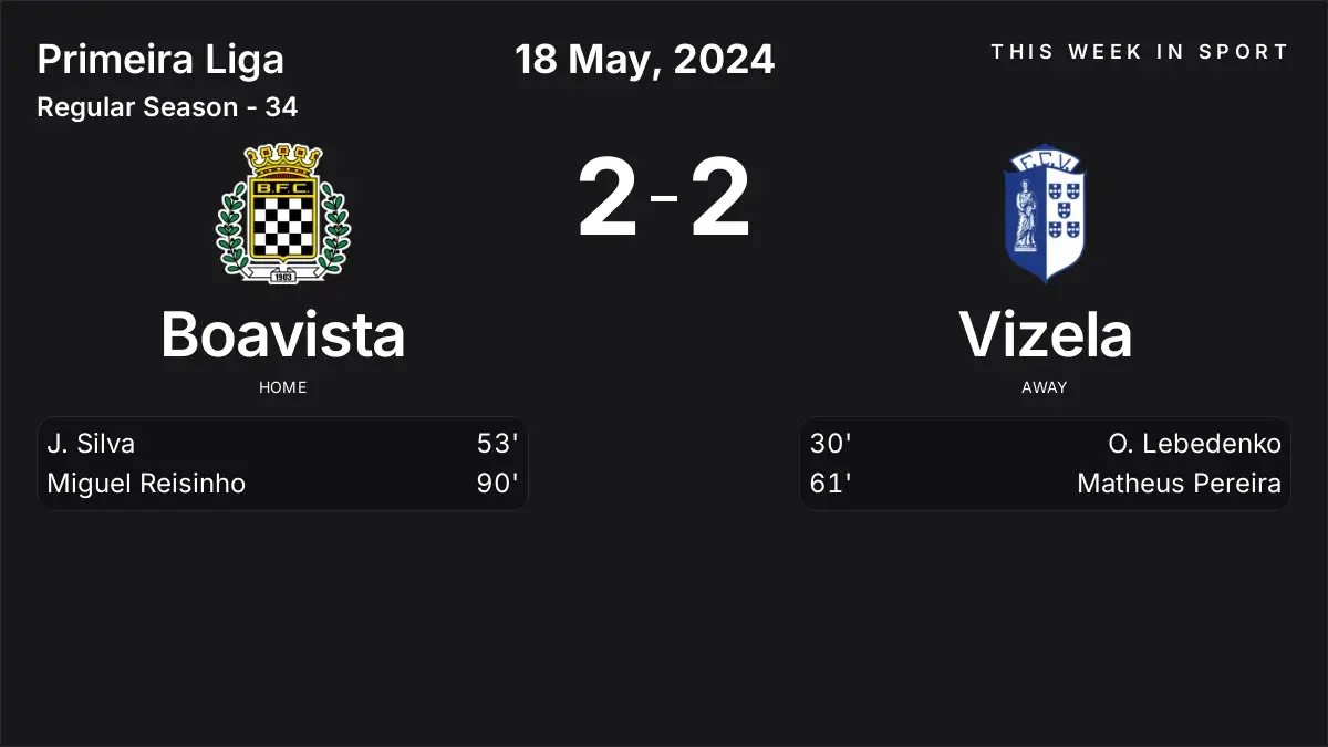 Report: Boavista vs Vizela (2024-05-18)