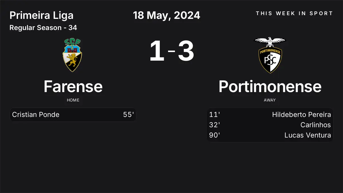 Report: Farense vs Portimonense (2024-05-18)