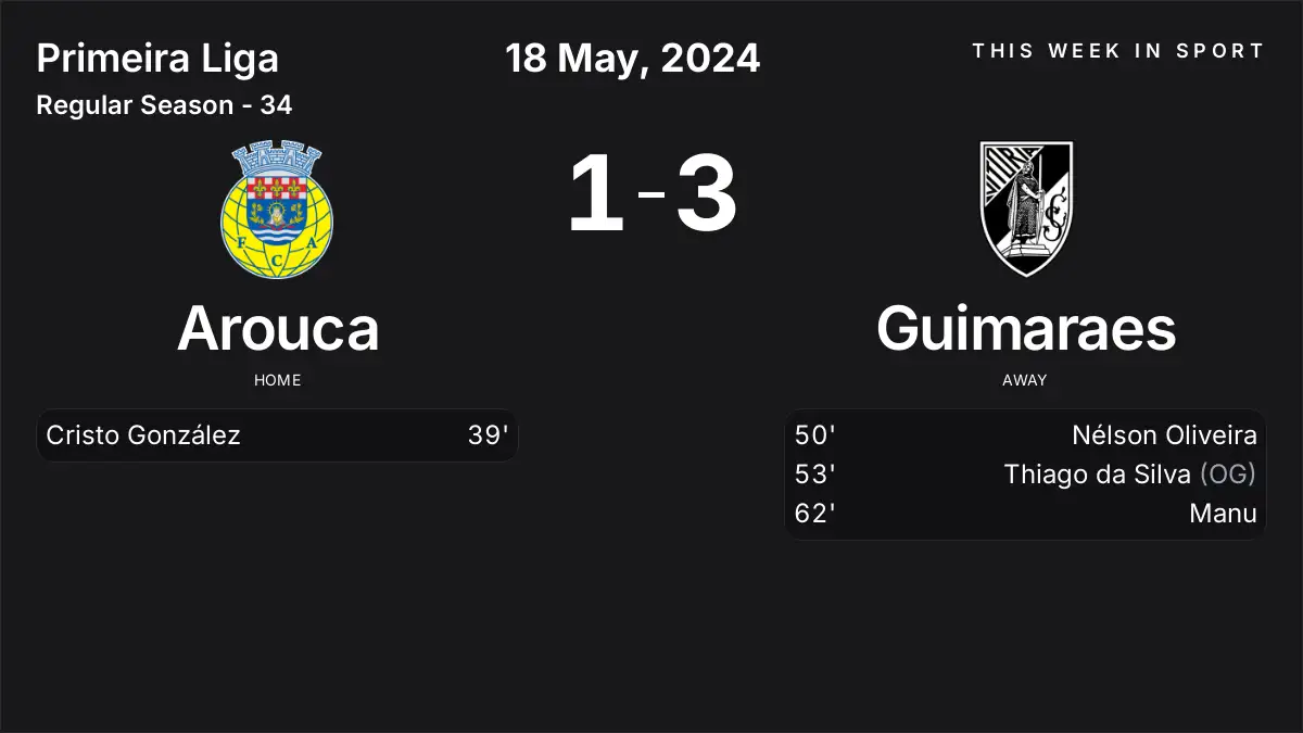 Report: Arouca vs Guimaraes (2024-05-18)