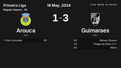 Report: Arouca vs Guimaraes (2024-05-18)