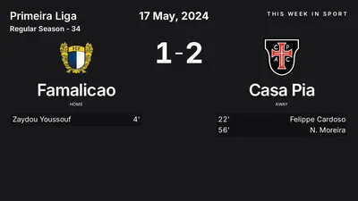 Report: Famalicao vs Casa Pia (2024-05-17)
