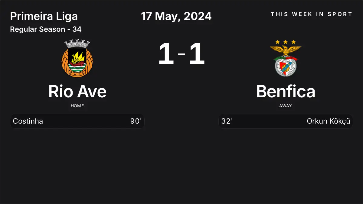 Report: Rio Ave vs Benfica (2024-05-17)
