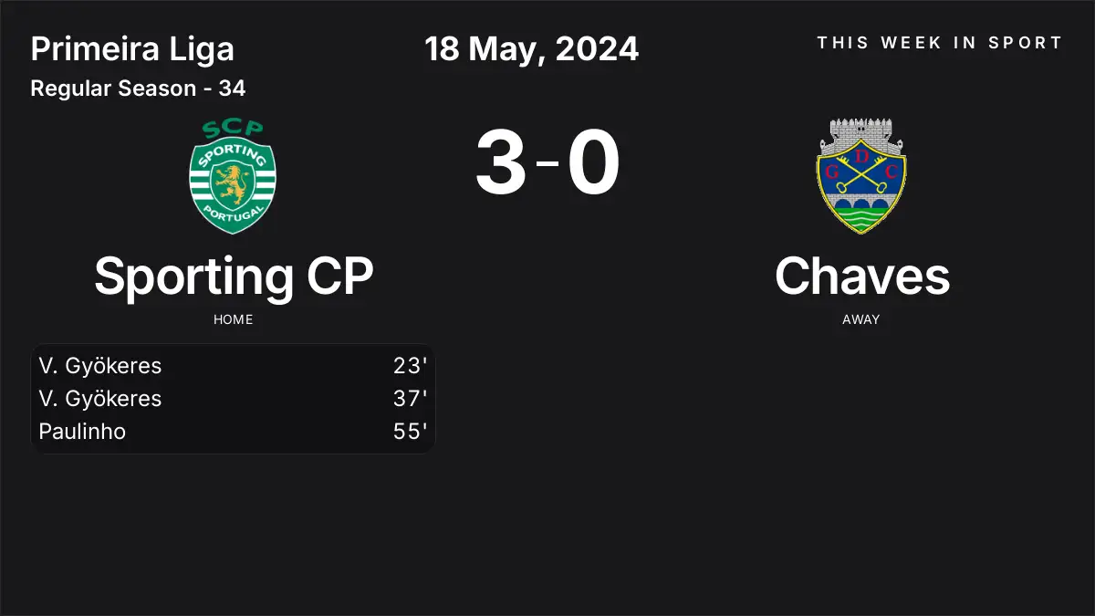 Report: Sporting CP vs Chaves (2024-05-18)