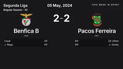 Report: Benfica B vs Pacos Ferreira (2024-05-05)