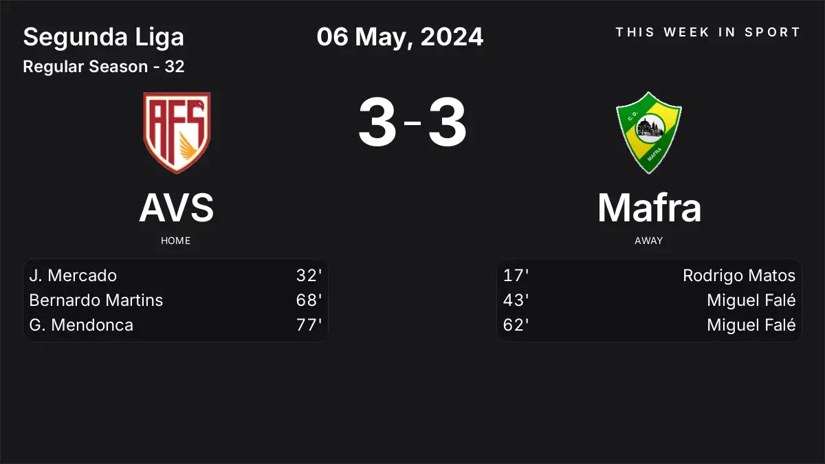 Report: AVS vs Mafra (2024-05-06)