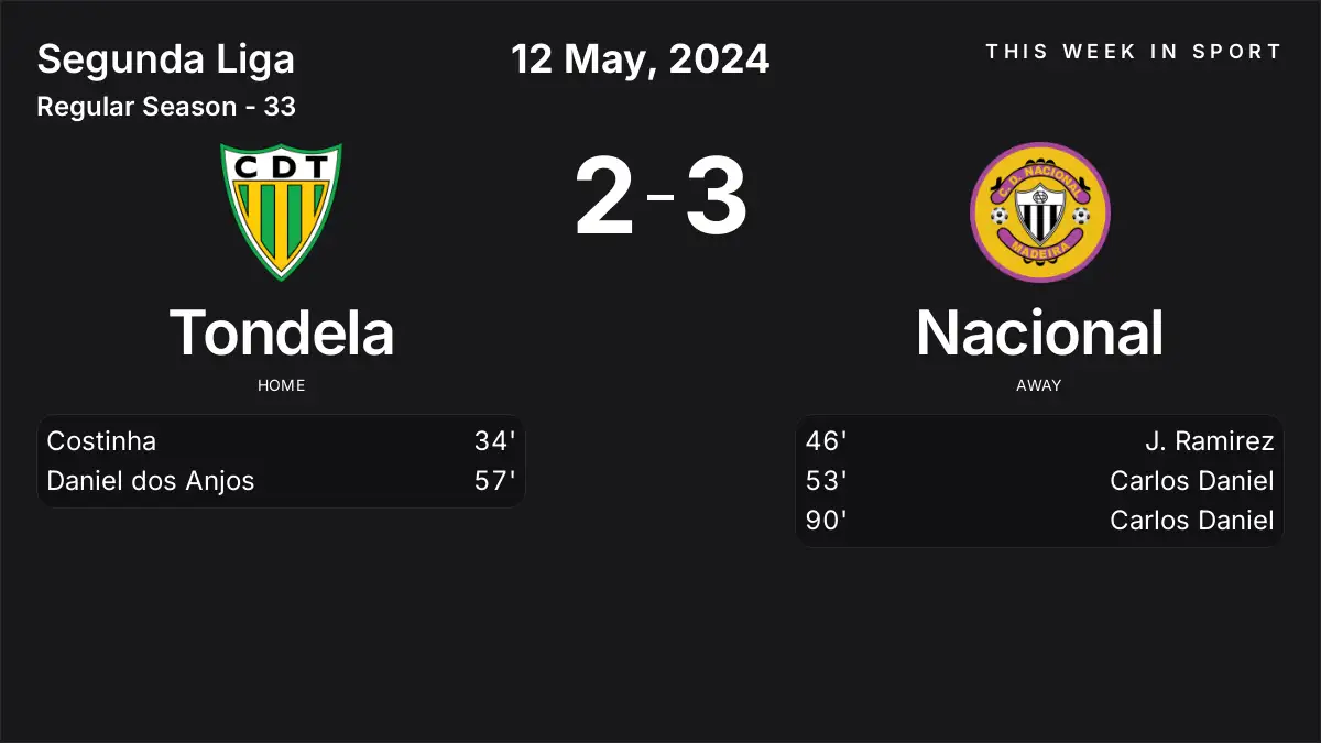 Report: Tondela vs Nacional (2024-05-12)