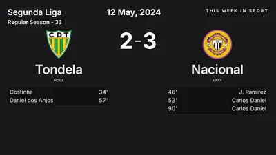 Report: Tondela vs Nacional (2024-05-12)