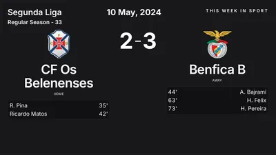 Report: CF Os Belenenses vs Benfica B (2024-05-10)