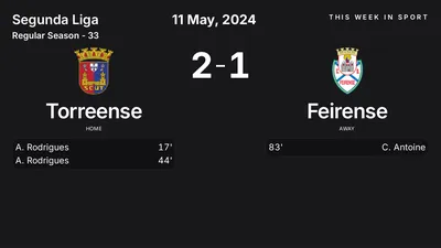 Report: Torreense vs Feirense (2024-05-11)