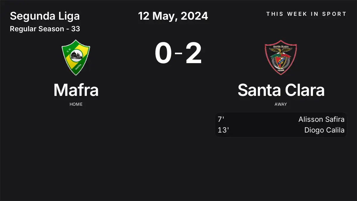 Report: Mafra vs Santa Clara (2024-05-12)