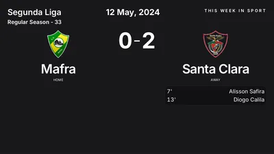 Report: Mafra vs Santa Clara (2024-05-12)