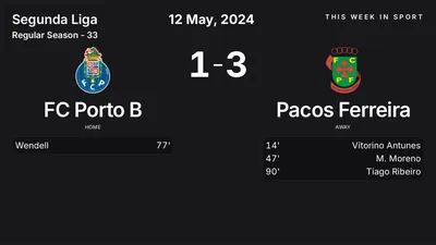 Report: FC Porto B vs Pacos Ferreira (2024-05-12)