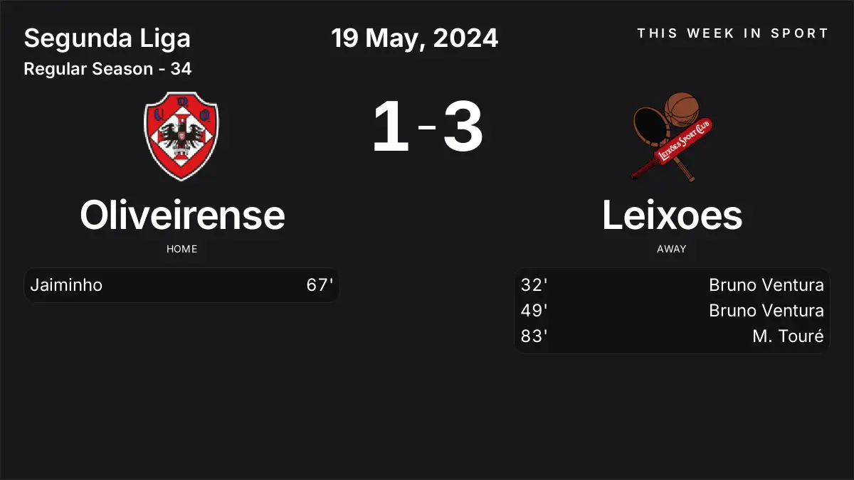 Report: Oliveirense vs Leixoes (2024-05-19)