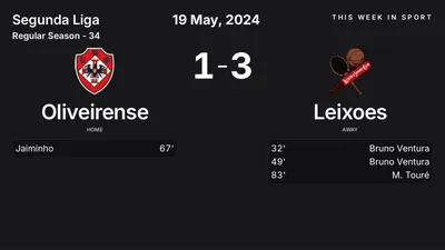 Report: Oliveirense vs Leixoes (2024-05-19)