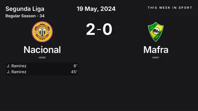 Report: Nacional vs Mafra (2024-05-19)
