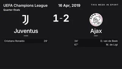 Report: Juventus vs Ajax (2019-04-16)