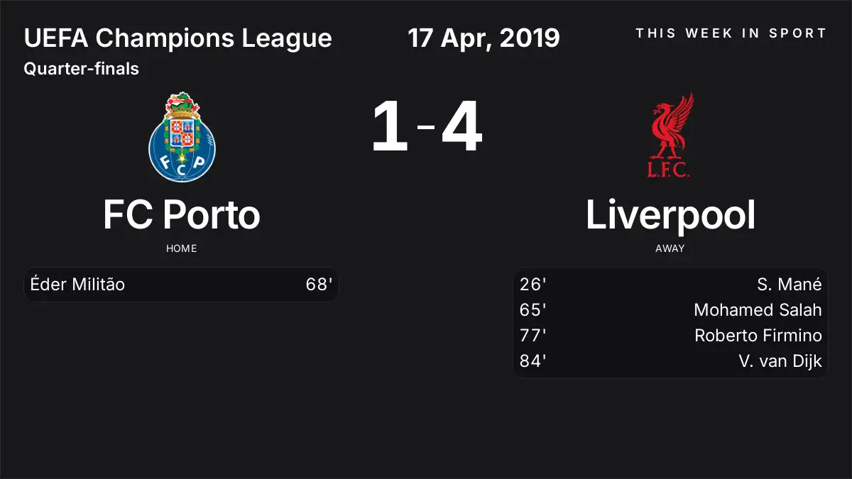 Report: FC Porto vs Liverpool (2019-04-17)