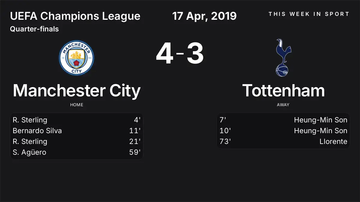 Report: Manchester City vs Tottenham (2019-04-17)