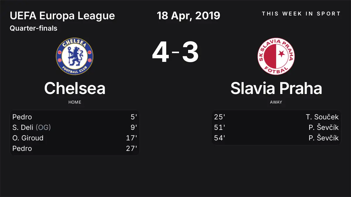 Report: Chelsea vs Slavia Praha (2019-04-18)