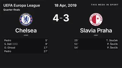 Report: Chelsea vs Slavia Praha (2019-04-18)