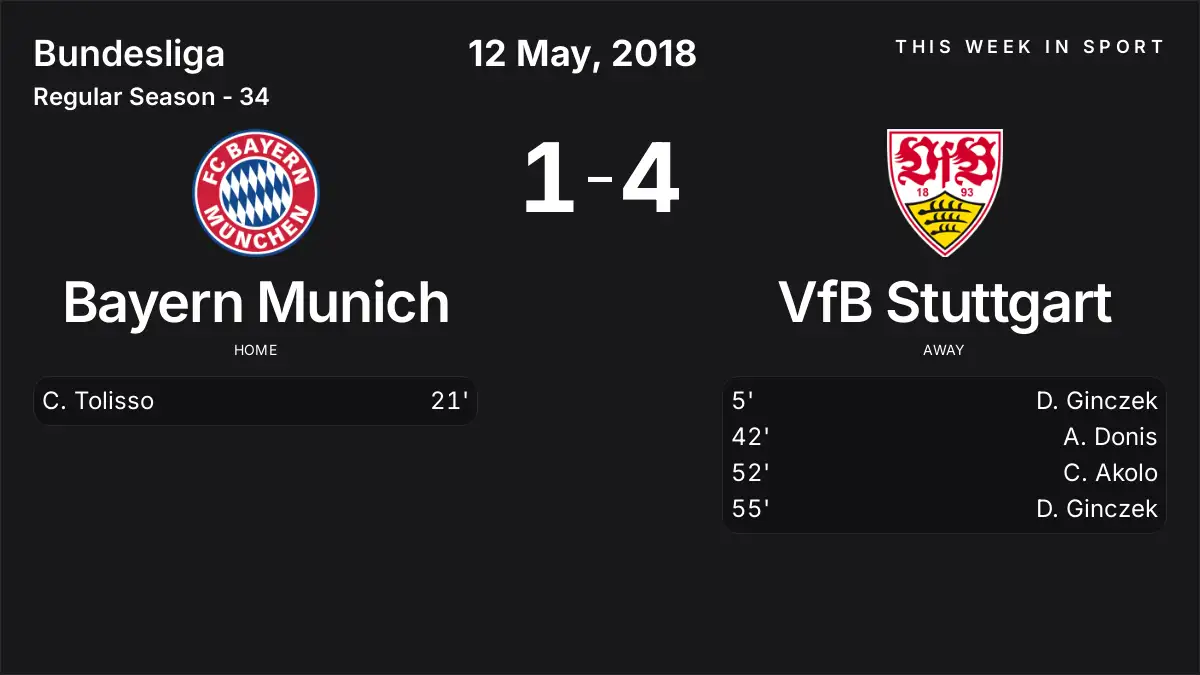 Report: Bayern Munich vs VfB Stuttgart (2018-05-12)
