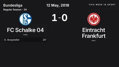 Report: FC Schalke 04 vs Eintracht Frankfurt (2018-05-12)