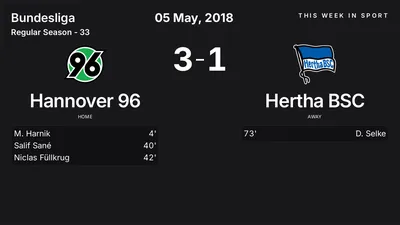 Report: Hannover 96 vs Hertha BSC (2018-05-05)