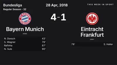 Report: Bayern Munich vs Eintracht Frankfurt (2018-04-28)
