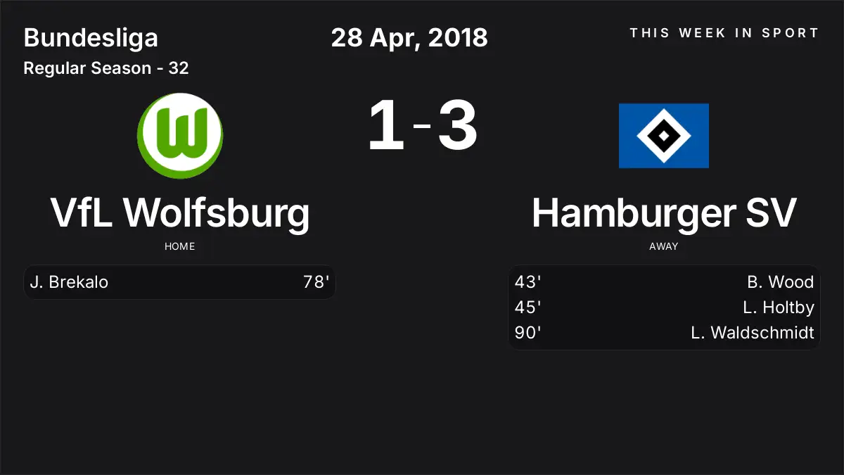 Report: VfL Wolfsburg vs Hamburger SV (2018-04-28)