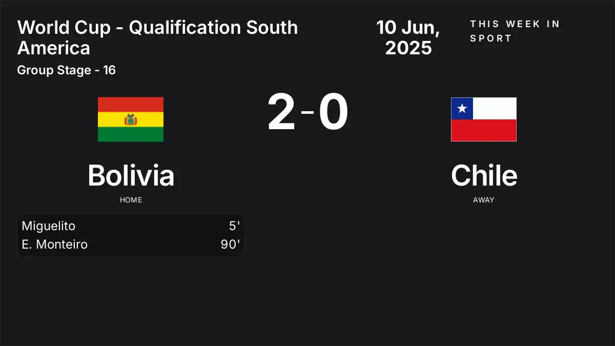 Report: Bolivia vs Chile (2025-06-10)