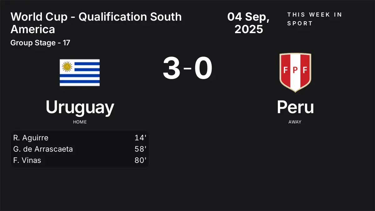 Report: Uruguay vs Peru (2025-09-04)