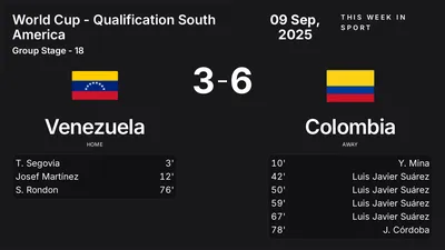 Report: Venezuela vs Colombia (2025-09-09)